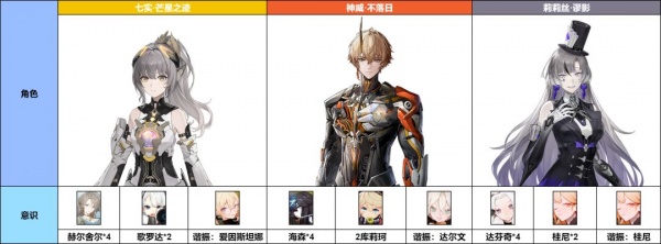 战双帕弥什mumu版