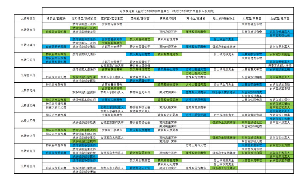 想不想修真官方正版