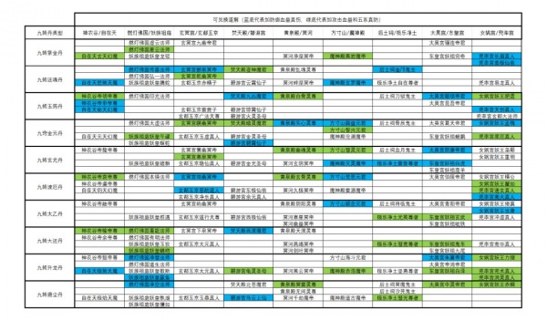 想不想修真官方正版