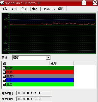 speedfan