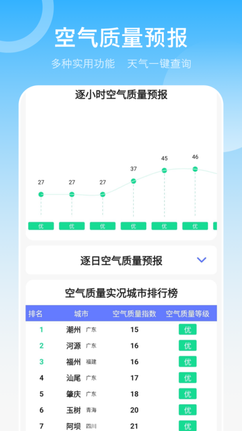 当地天气