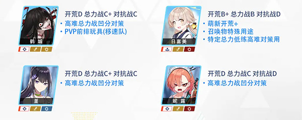蔚蓝档案b服