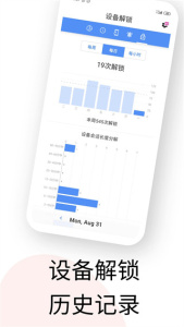 actiondash(数字健康和屏幕时间助手)
