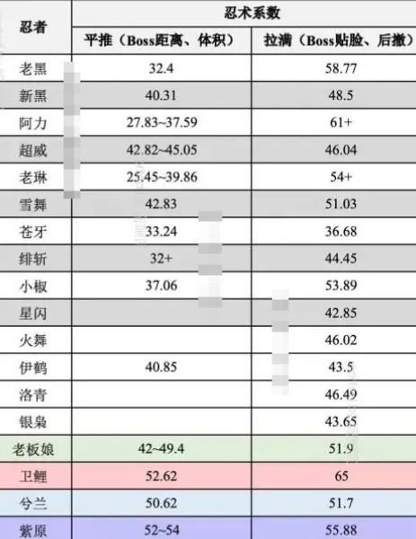 忍者必须死3破解版