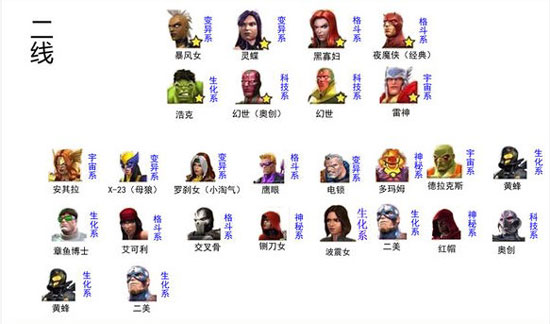 漫威超级争霸战国际版(Champions)