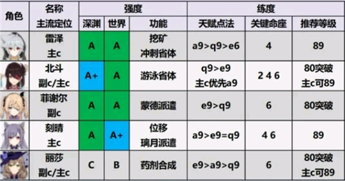 云原神官方版