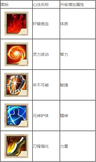 征途2手游vivo版