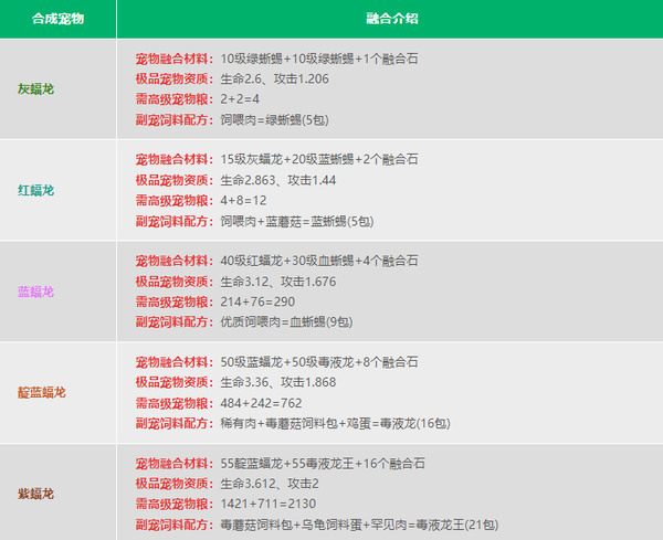 创造与魔法英雄互娱官方版