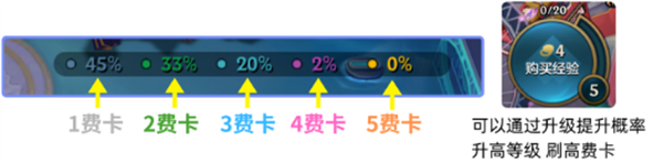 金铲铲之战国际服(TFT)