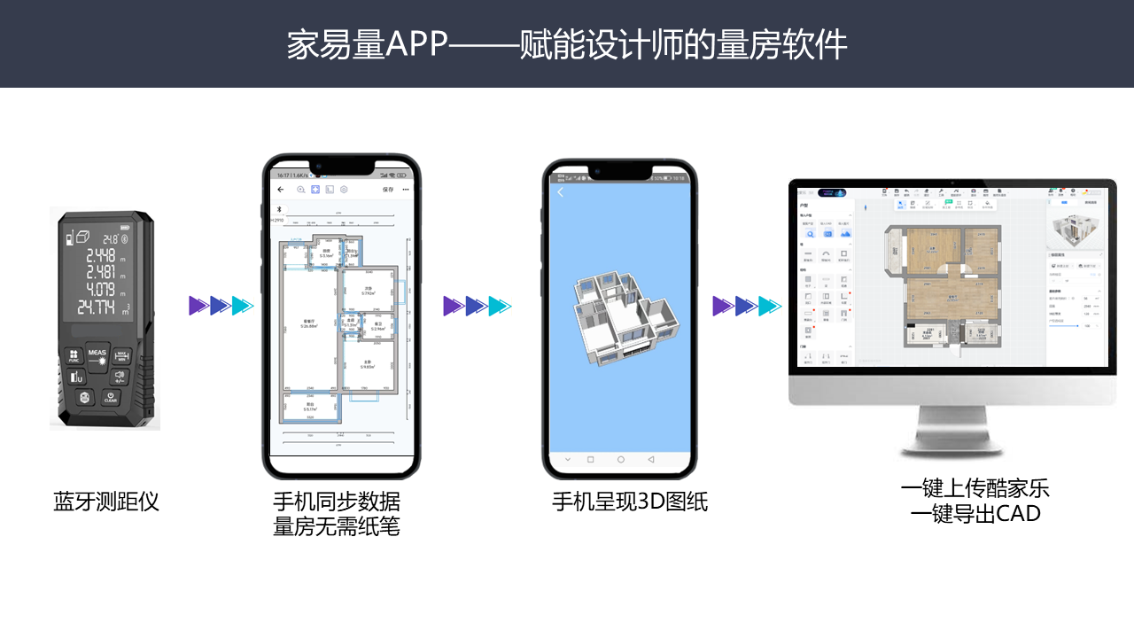 家易量app