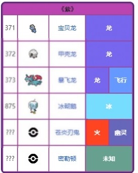 宝可梦朱紫模拟器移植版