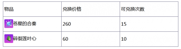 崩坏学园2oppo服