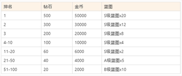 空战争锋百度版