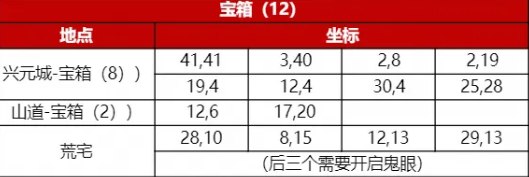 神探诡事录手游