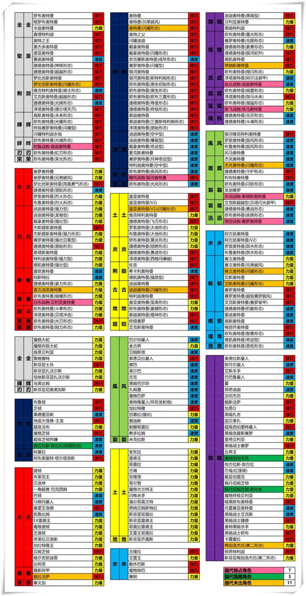 奥特曼融合激战日服