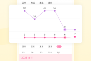 大姨妈app