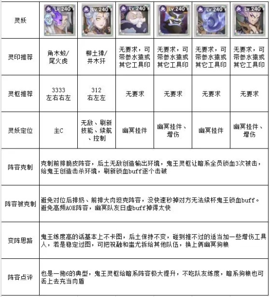 上古有灵妖（BT送百万妖魄）