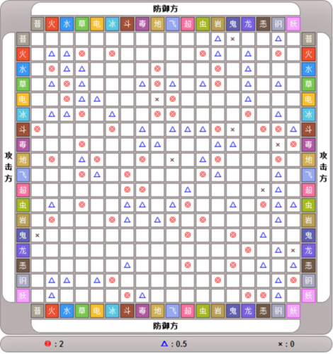 口袋进化国际服