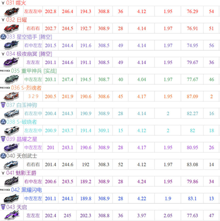 QQ飞车手游云游戏