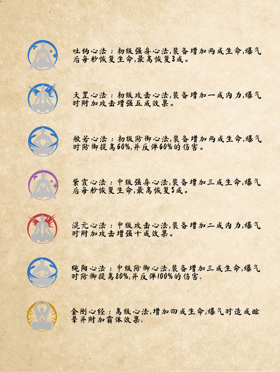 武侠乂手游