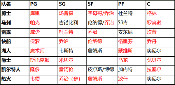 NBA篮球大师小米版