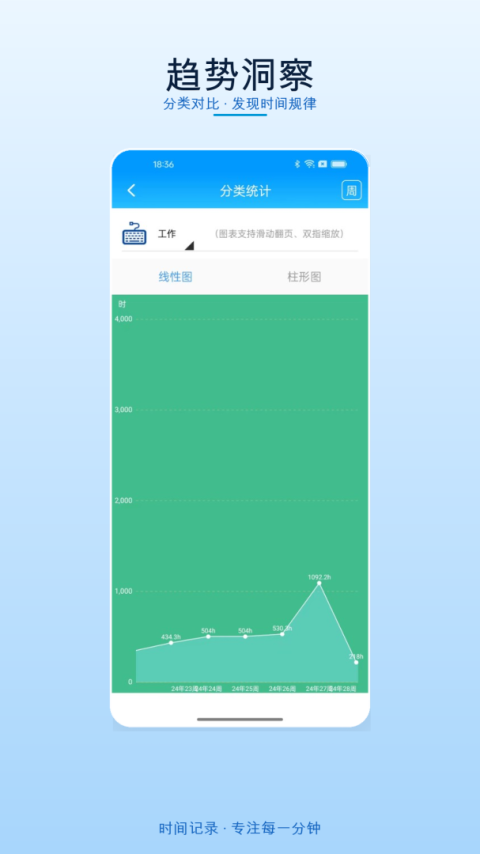 时间记录app软件