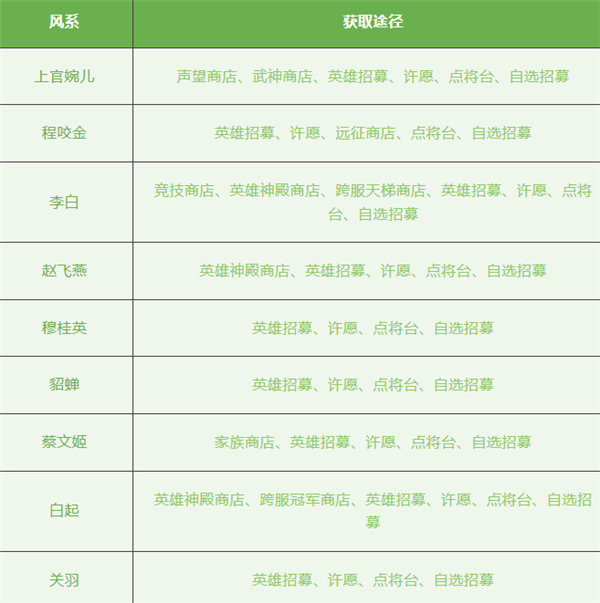 放置与召唤九游渠道服