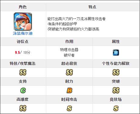 最后的克劳迪亚日服