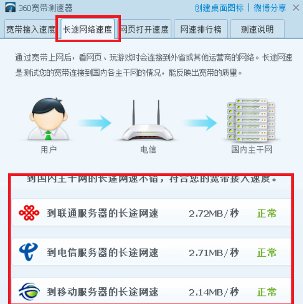 360网速测试器