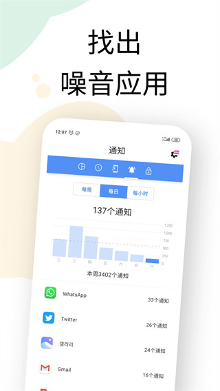 actiondash(数字健康和屏幕时间助手)