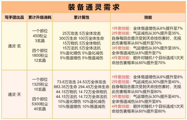 道友请留步九游版