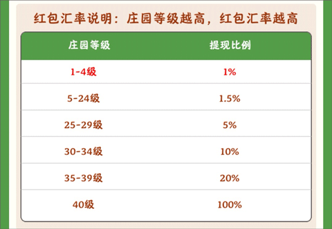 幸福庄园红包版