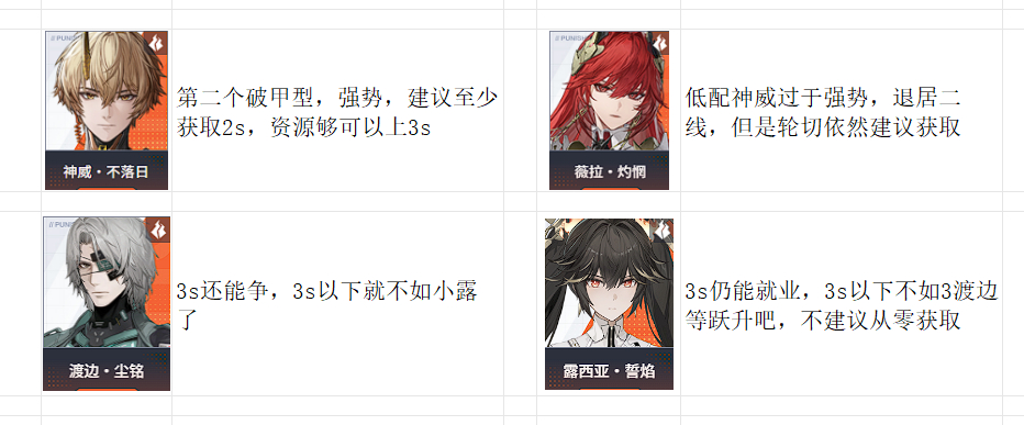 战双帕弥什小米服