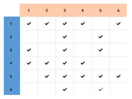 浮岛物语国际版(Forager)