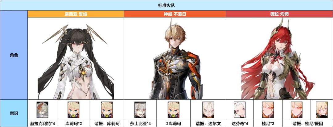 战双帕弥什mumu版