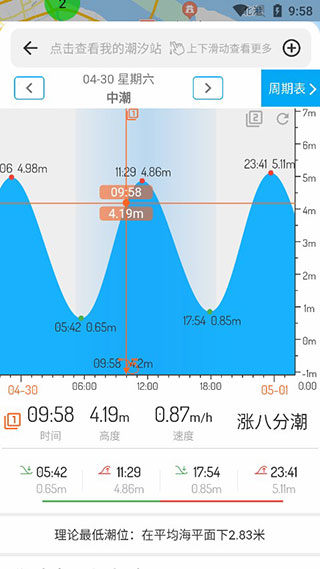 潮汐表app