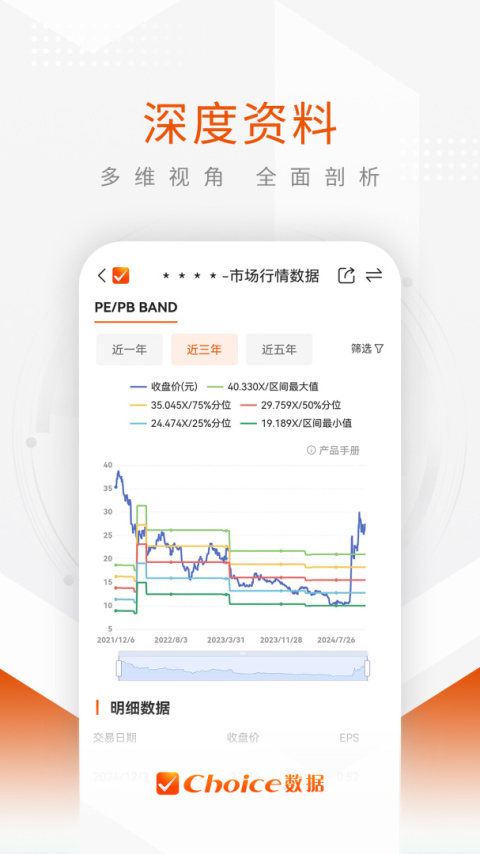 Choice数据app