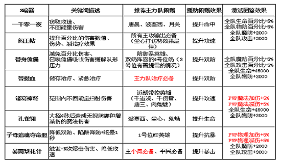 新斗罗大陆gm版