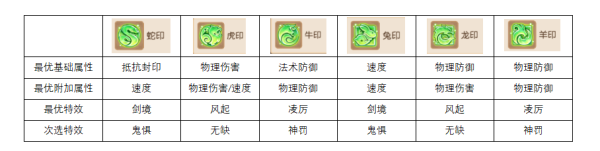 梦幻西游华为版