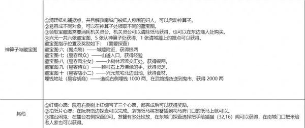 神探诡事录手游