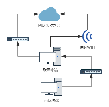 360安全卫士极速版
