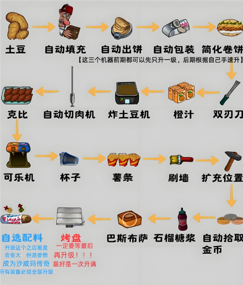 沙威玛传奇破解版无限金币