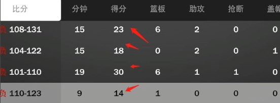 NBA2K23手游官方正版