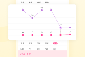 大姨妈app