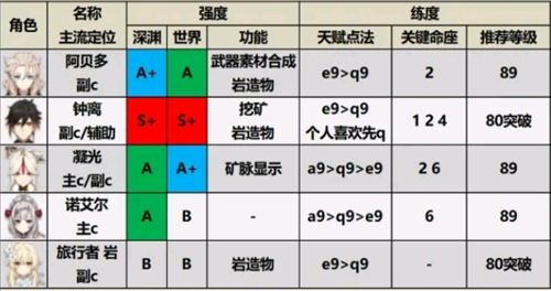 云原神官方版