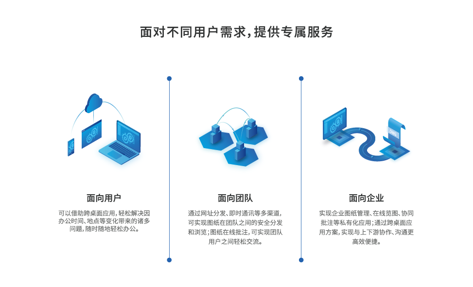 浩辰cad免费试用版
