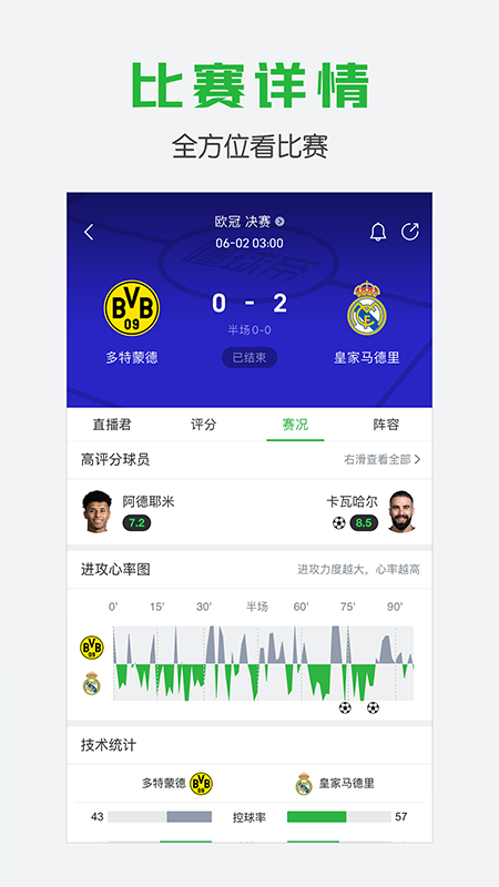 懂球帝全球版
