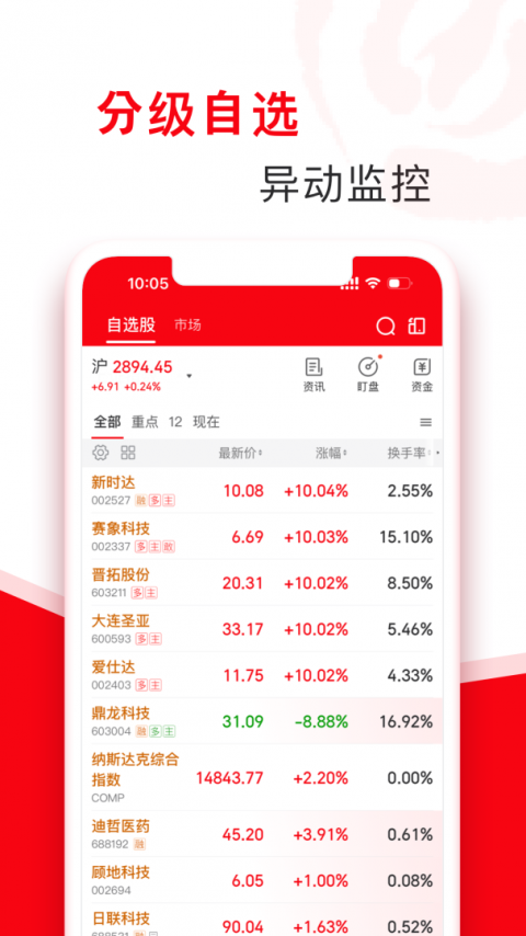 指南针股票官方版