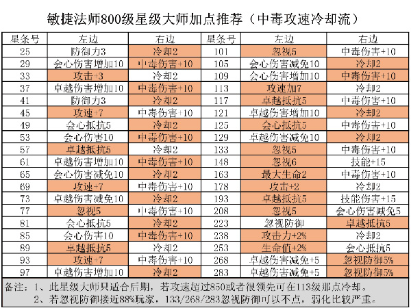 精灵盛典黎明小米版