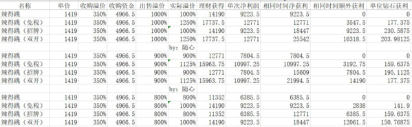 中华美食家游戏